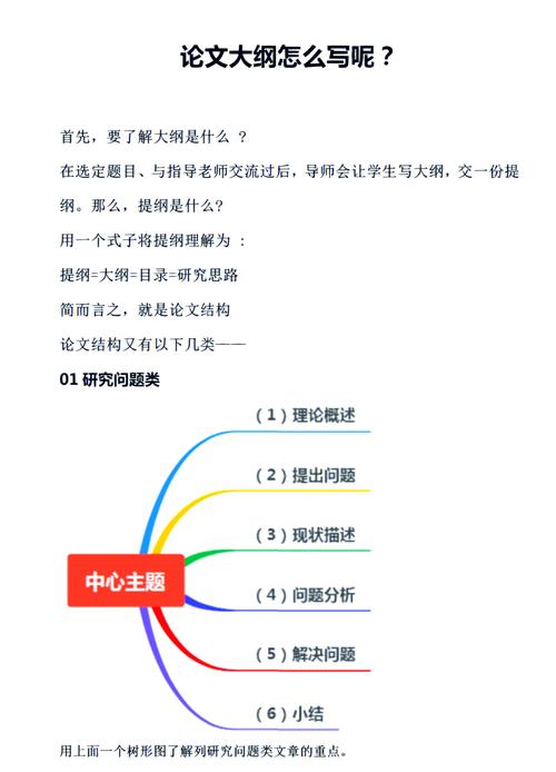 企业形象研究论文提纲如何构建？-图3