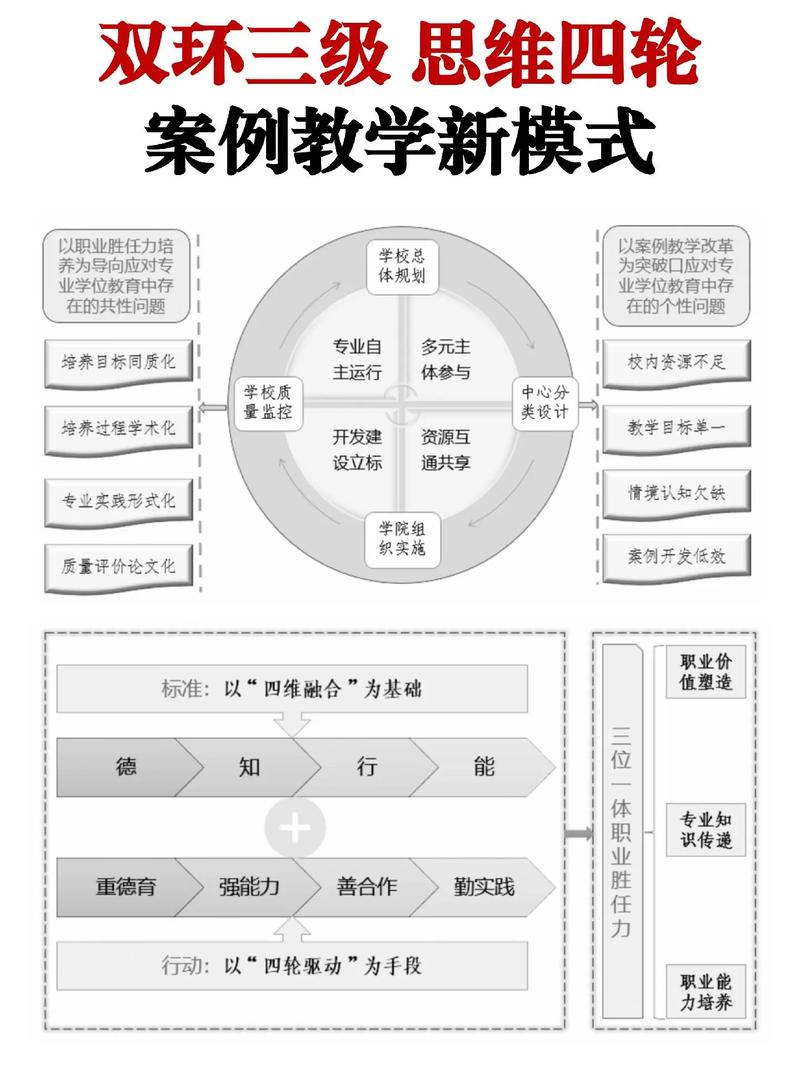 教学方法案例研究如何有效应用？-图2