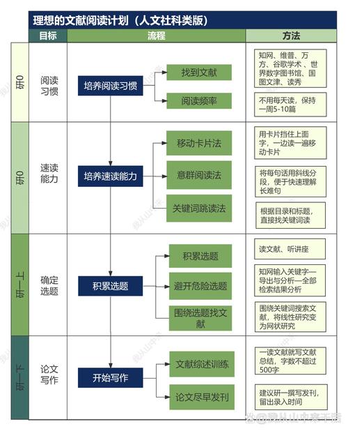 研究背景怎么写？关键要素有哪些？-图2