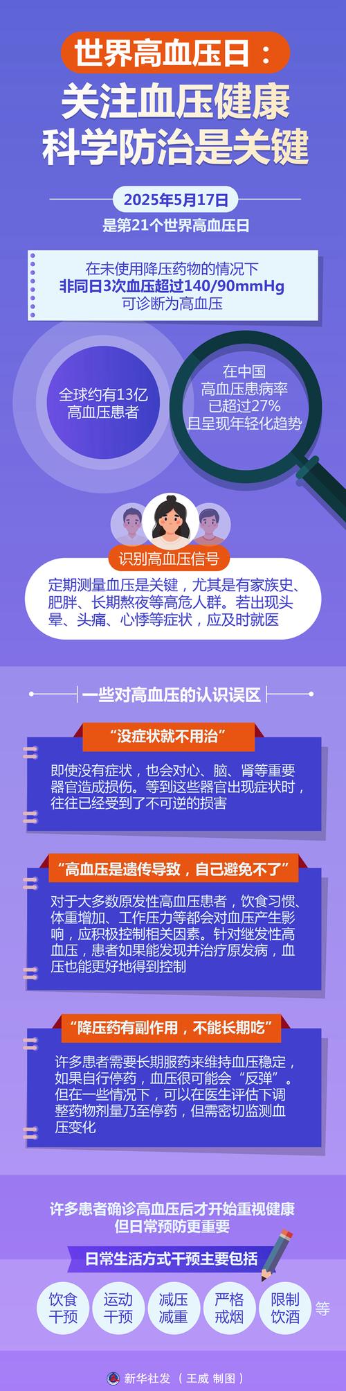 研究中国高血压，究竟为了什么？-图2