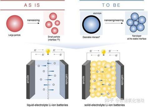 修饰电极的研究及应用-图1