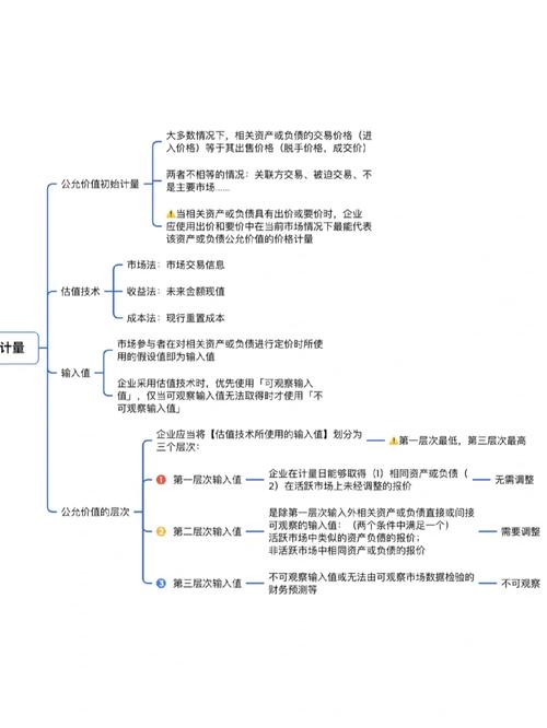 公允价值计量，优势与挑战并存？-图1