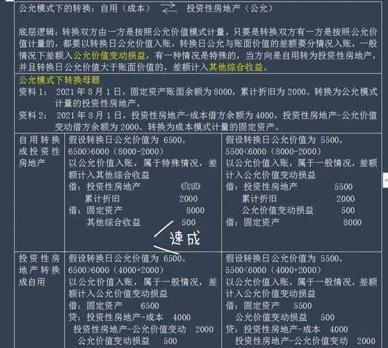 公允价值计量，优势与挑战并存？-图2