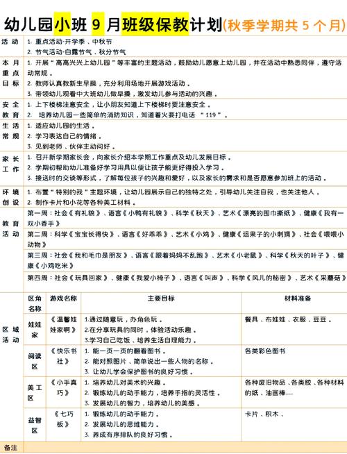 小班常规教育活动内容如何设计？-图3
