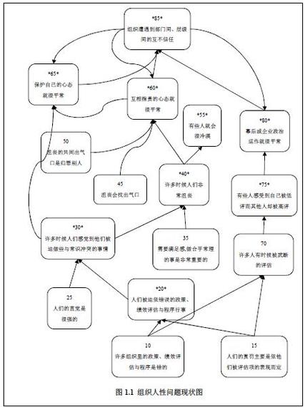 人性假设理论研究论文-图2
