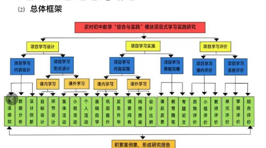 科研项目研究大纲模板-图1