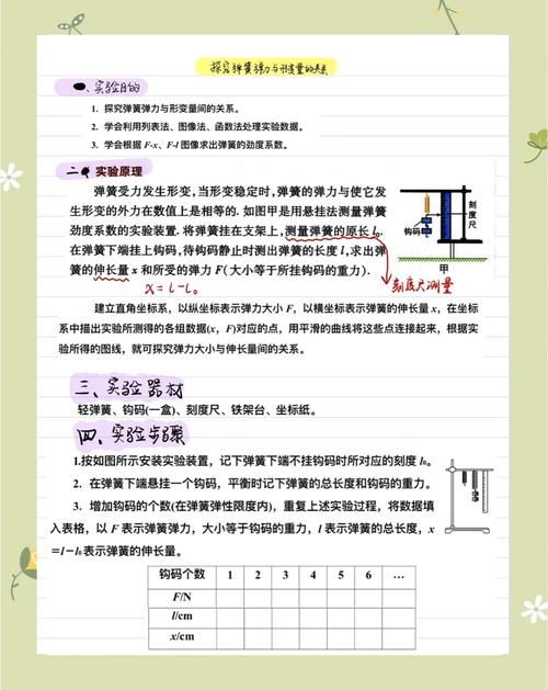 中学物理问题具体研究什么？-图1