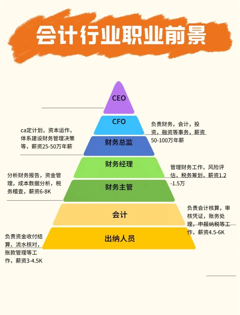 管理会计国内研究现状如何?-图2 管理会计国内研究现状如何?-图2