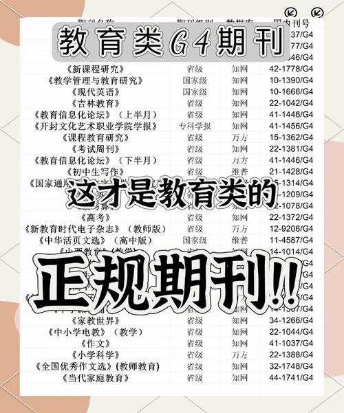 遵义教育期刊投稿方式有哪些？-图1