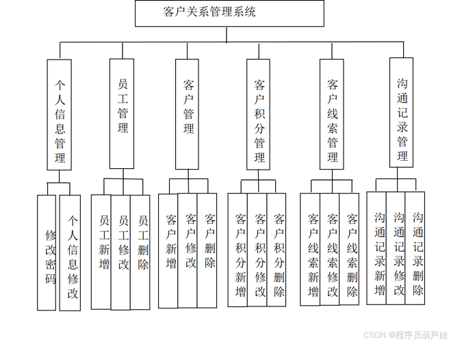 客户关系管理研究框架如何构建？-图1