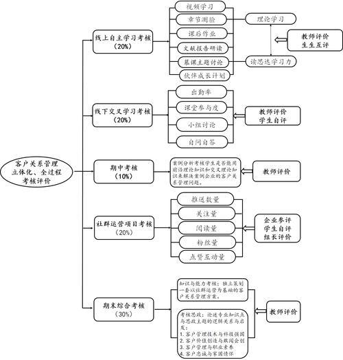 客户关系管理研究框架如何构建？-图3