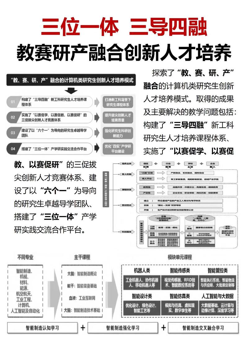 三位一体教育参考文献有哪些核心观点？-图2