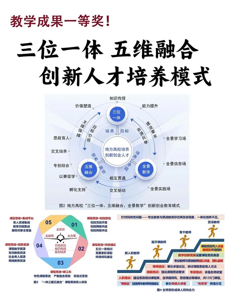 三位一体教育参考文献有哪些核心观点？-图3
