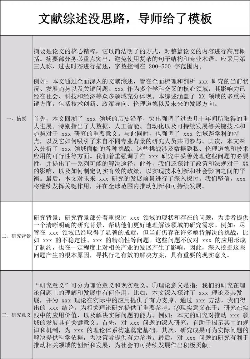 硕士毕业论文研究综述需注意哪些要点？-图2