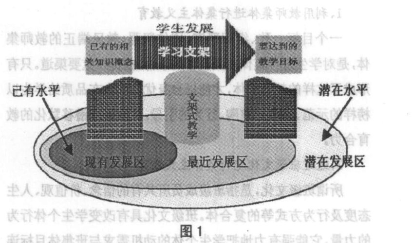 支架式教学的研究背景是什么？-图2
