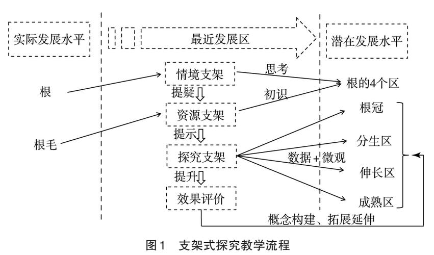 支架式教学的研究背景是什么？-图1