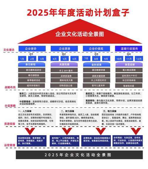 企业文化研究综述免费-图1