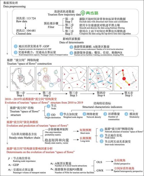 旅游学第五版参考文献有哪些核心著作？-图3