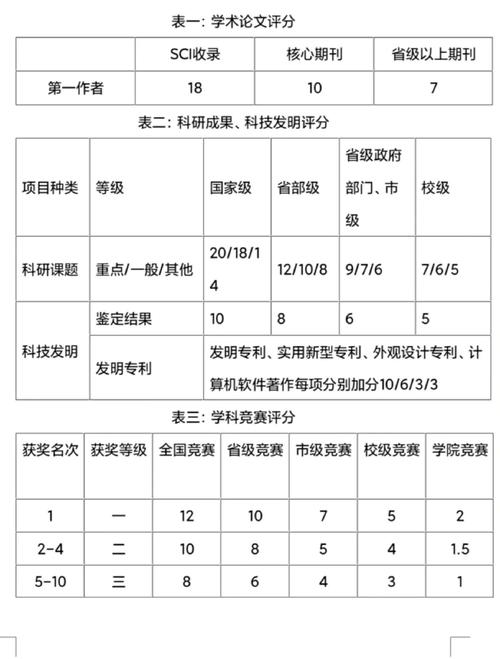 研究生奖学金论文比例-图2