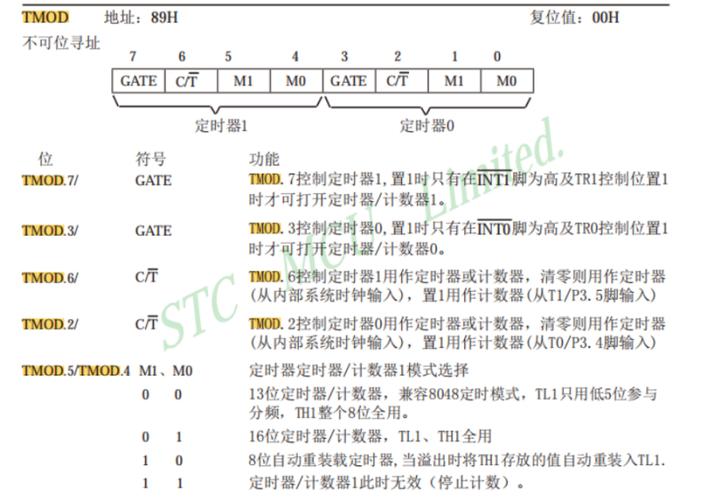 近十年单片机参考文献有何新进展？-图3