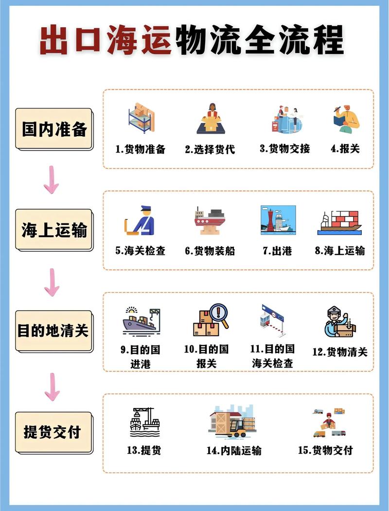 国外港口物流研究综述，核心议题与未来方向？-图1