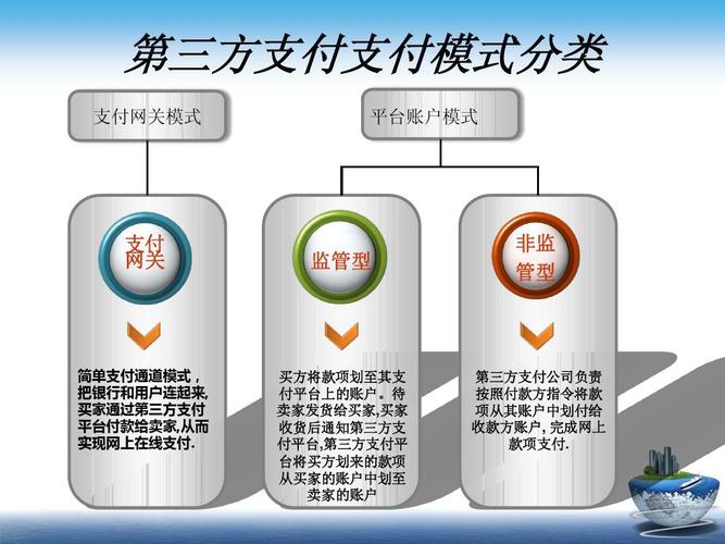 第三方支付参考文献有哪些核心内容?-图2 第三方支付参考文献有哪些核心内容?-图2