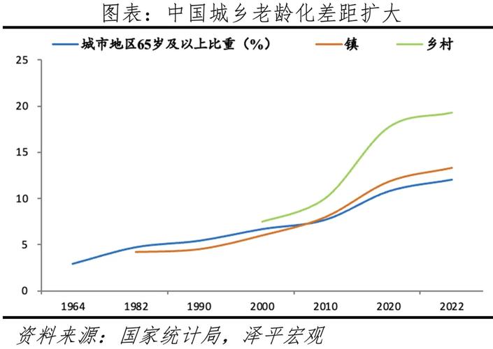 近三年老龄化参考文献有何新进展？-图1
