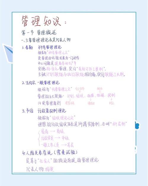 管理学理论参考文献有哪些经典？-图1