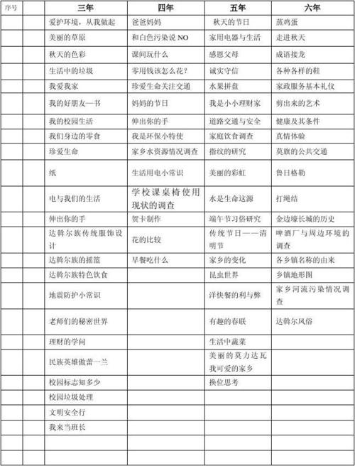 教育实践与研究 目录-图2