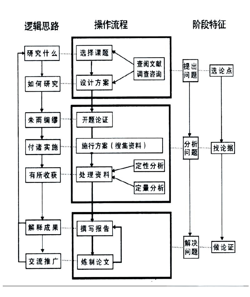 对策研究在论文中具体指什么？-图3