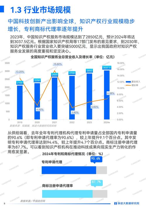 知识产权问题研究，当前面临哪些核心挑战？-图3