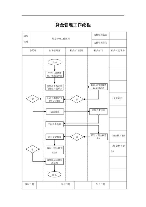 如何优化资金管理模式？-图2