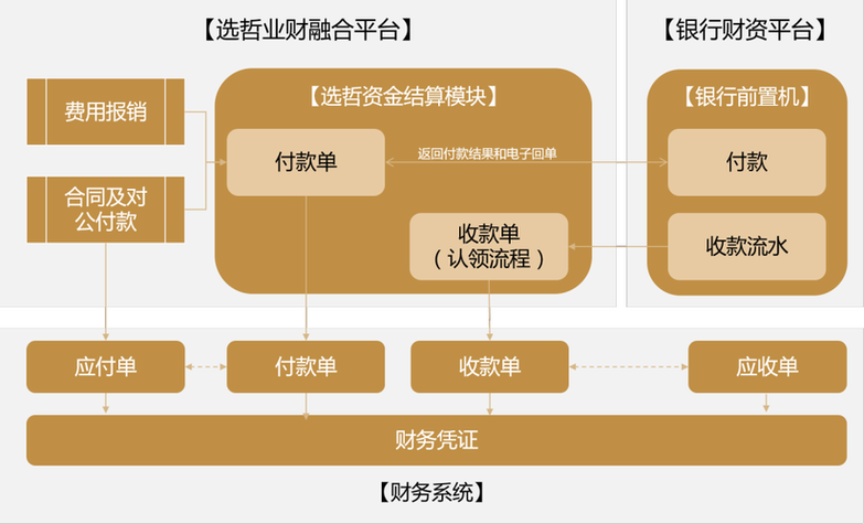 如何优化资金管理模式？-图3