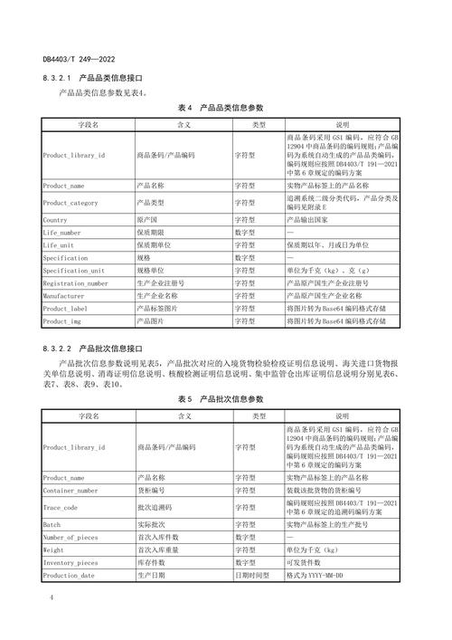 农产品出口的参考文献-图3