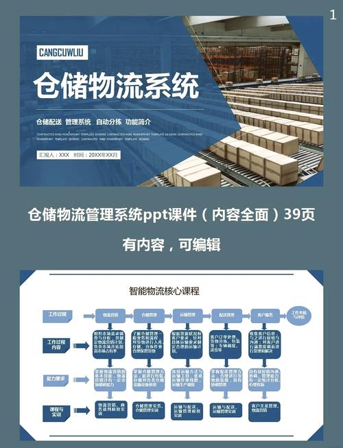 企业物流管理研究目标究竟是什么？-图1