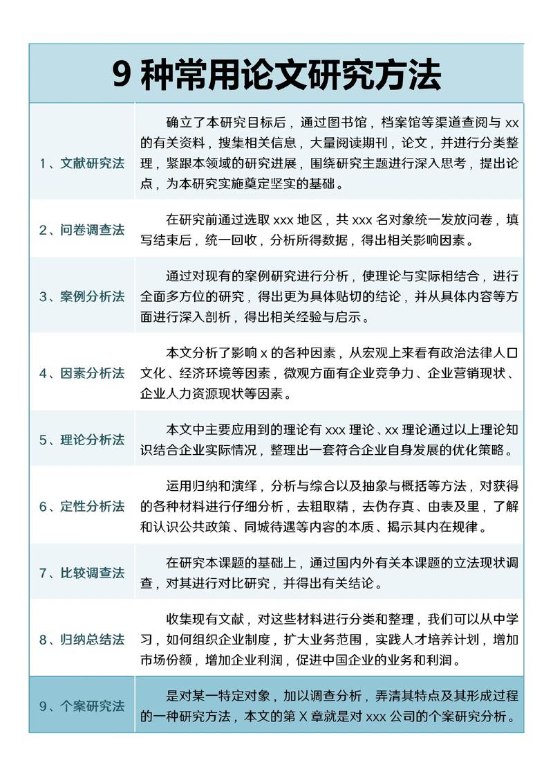 如何科学拟定毕业论文研究方法？-图2
