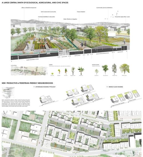 如何构建可持续的生态城市规划体系？-图1