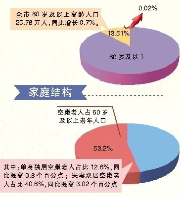 空巢老人困境，谁来守护他们的晚年？-图2