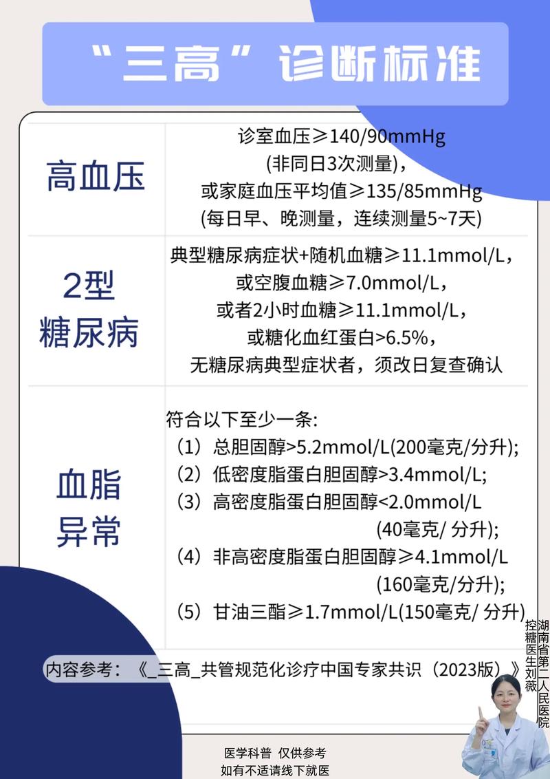 空巢老人三高问题有何干预对策？-图2