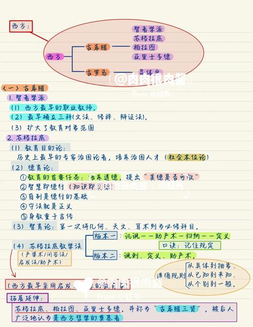 柏拉图教育思想的核心要义是什么？-图3