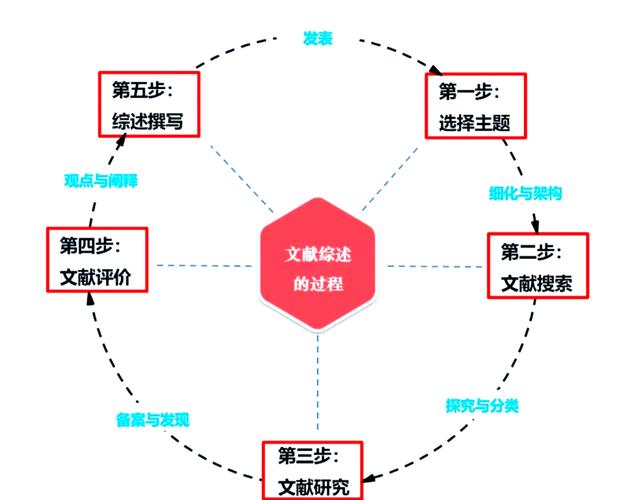 网络文化研究文献综述-图2