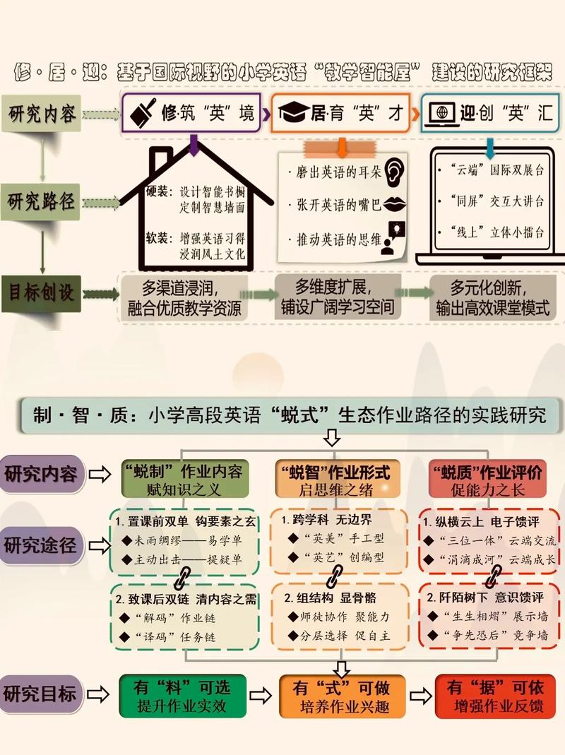 英文研究背景与过程具体指什么？-图1
