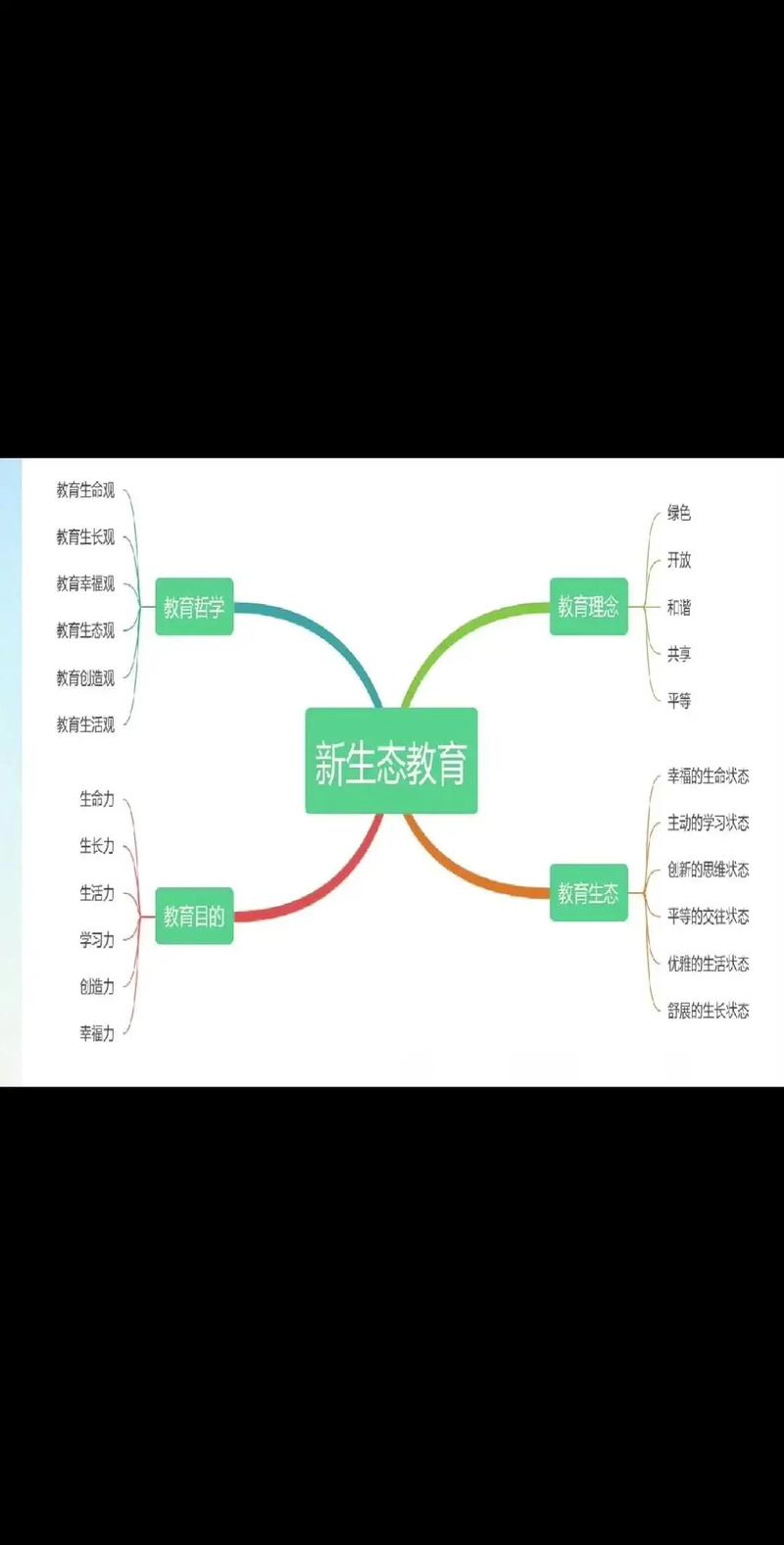如何理解生态教育理念-图1