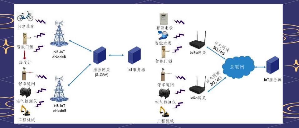 物联网相关技术的研究-图1