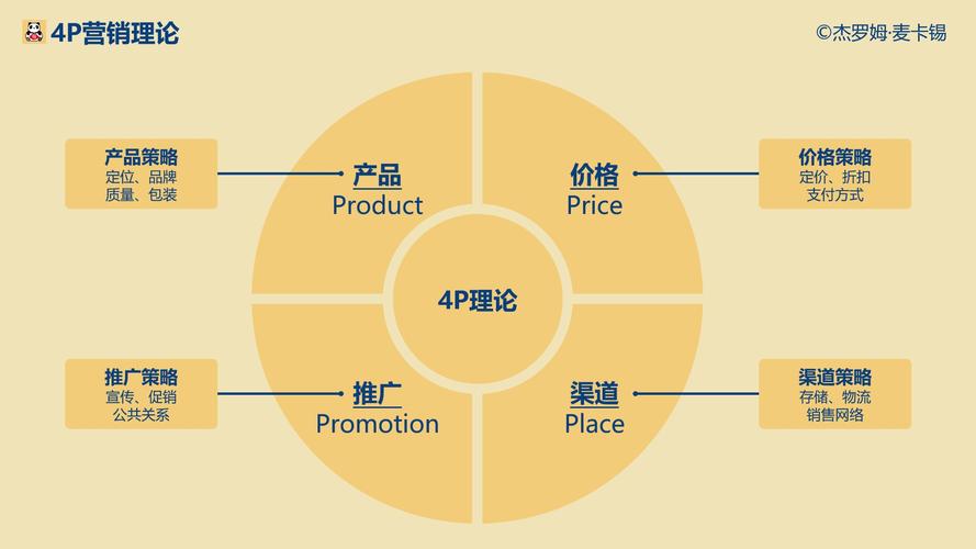4P策略参考文献有哪些经典理论来源？-图1