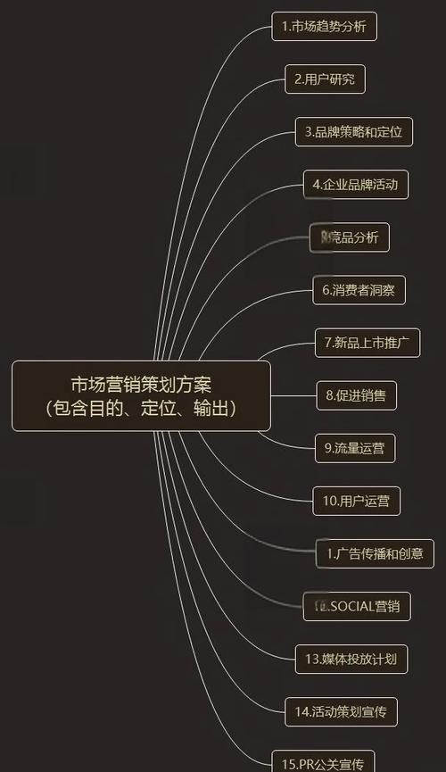 4P策略参考文献有哪些经典理论来源？-图3