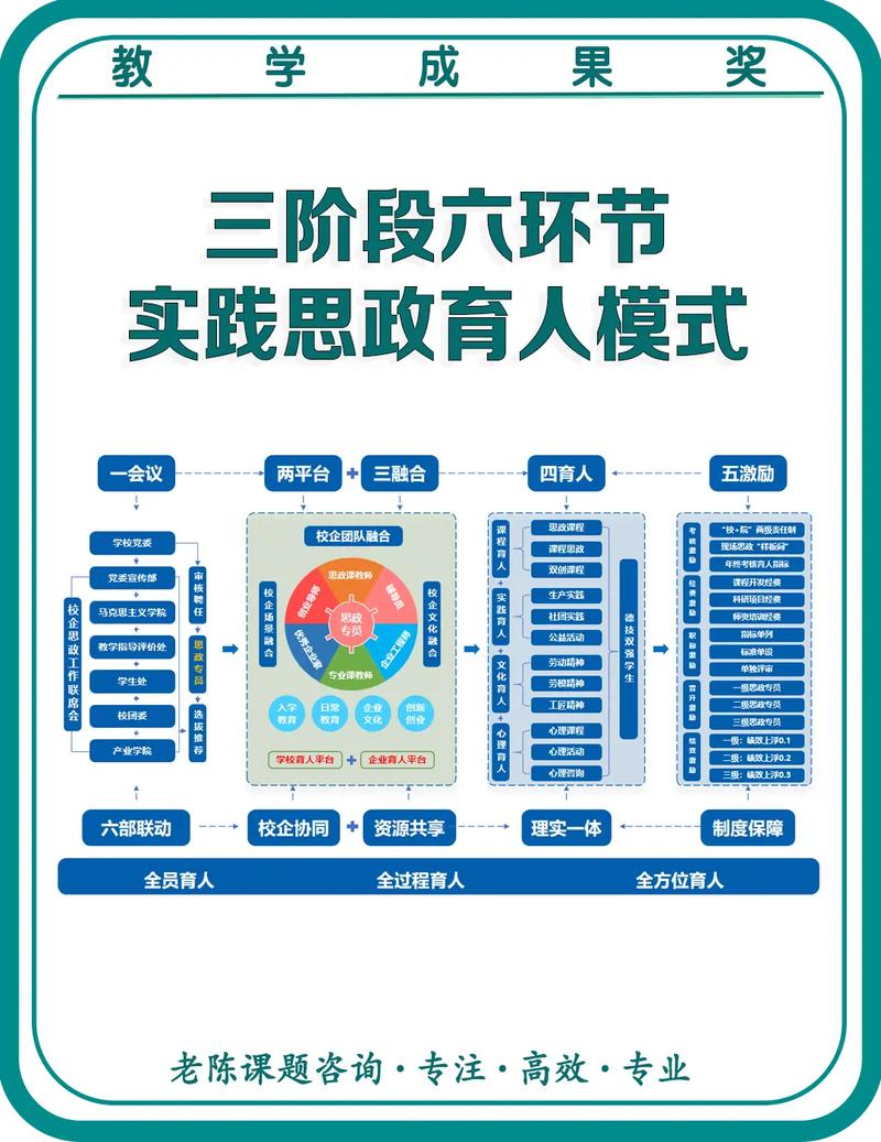 立德树人教育研究课题的核心路径是什么？-图3