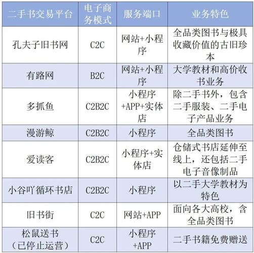 网上图书销售研究现状如何?-图1 网上图书销售研究现状如何?-图1