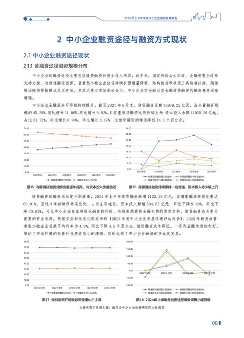 近年中小企业参考文献有何新趋势？-图1