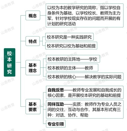 教育研究方案3000如何有效设计？-图2